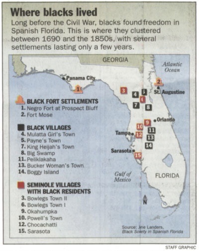 Historic Black Fort Settlements & Villages in Florida | Private Black Miami Tours | Miami Native Tours